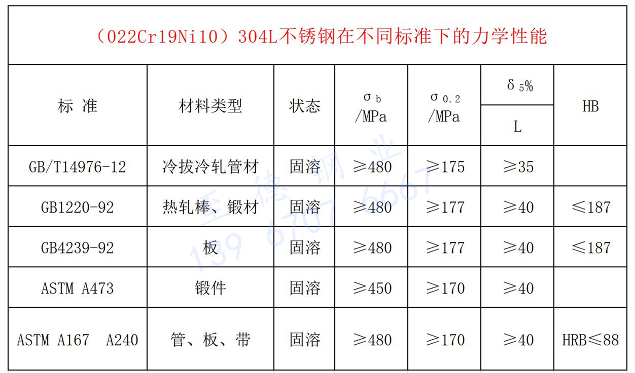 304L不銹鋼力學性能.jpg