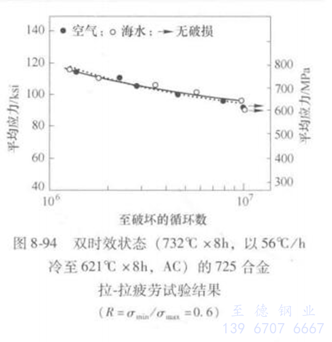 圖 8-94.jpg