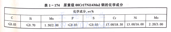 表 174.jpg