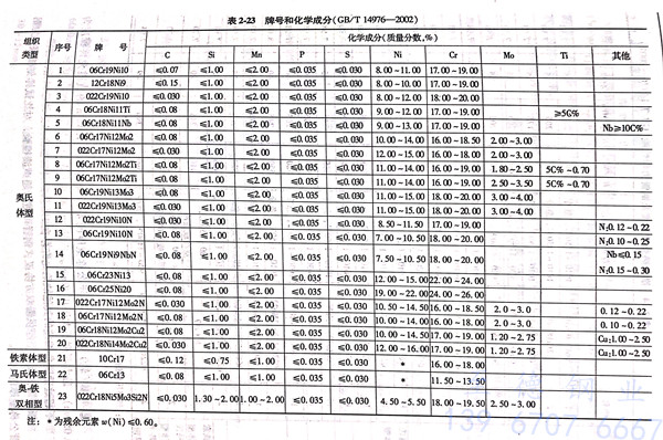 表 23.jpg