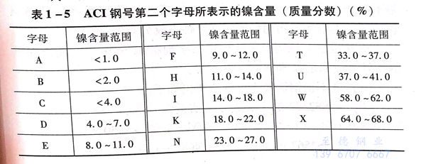 表 5.jpg