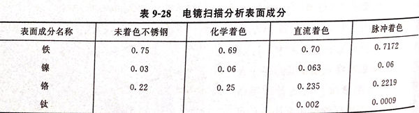 表 28.jpg