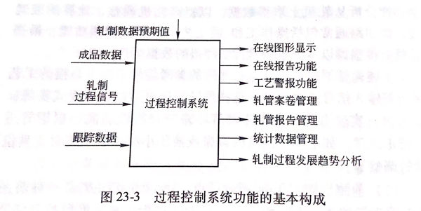 圖 23-3.jpg