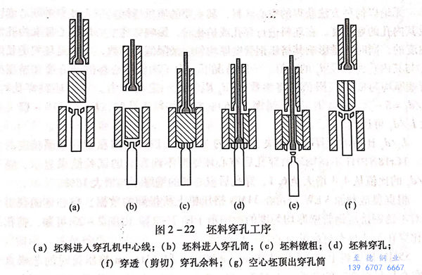 圖 2-22.jpg