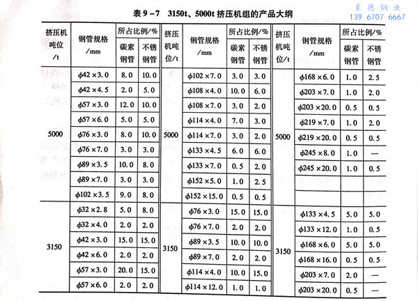 表 7.jpg