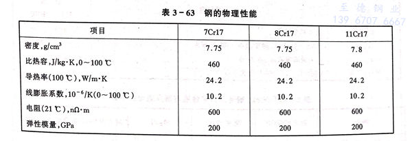 表 63.jpg