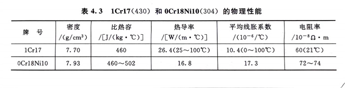 表 3.jpg