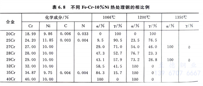 表 8.jpg