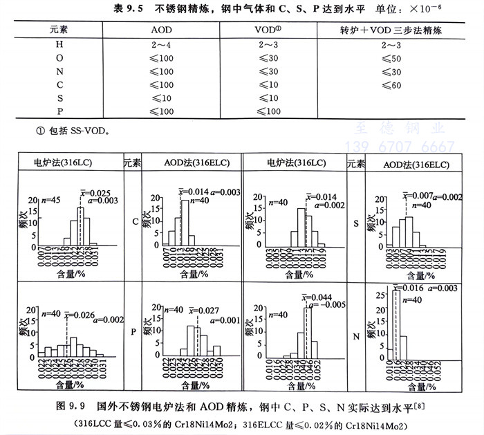 表 5.jpg